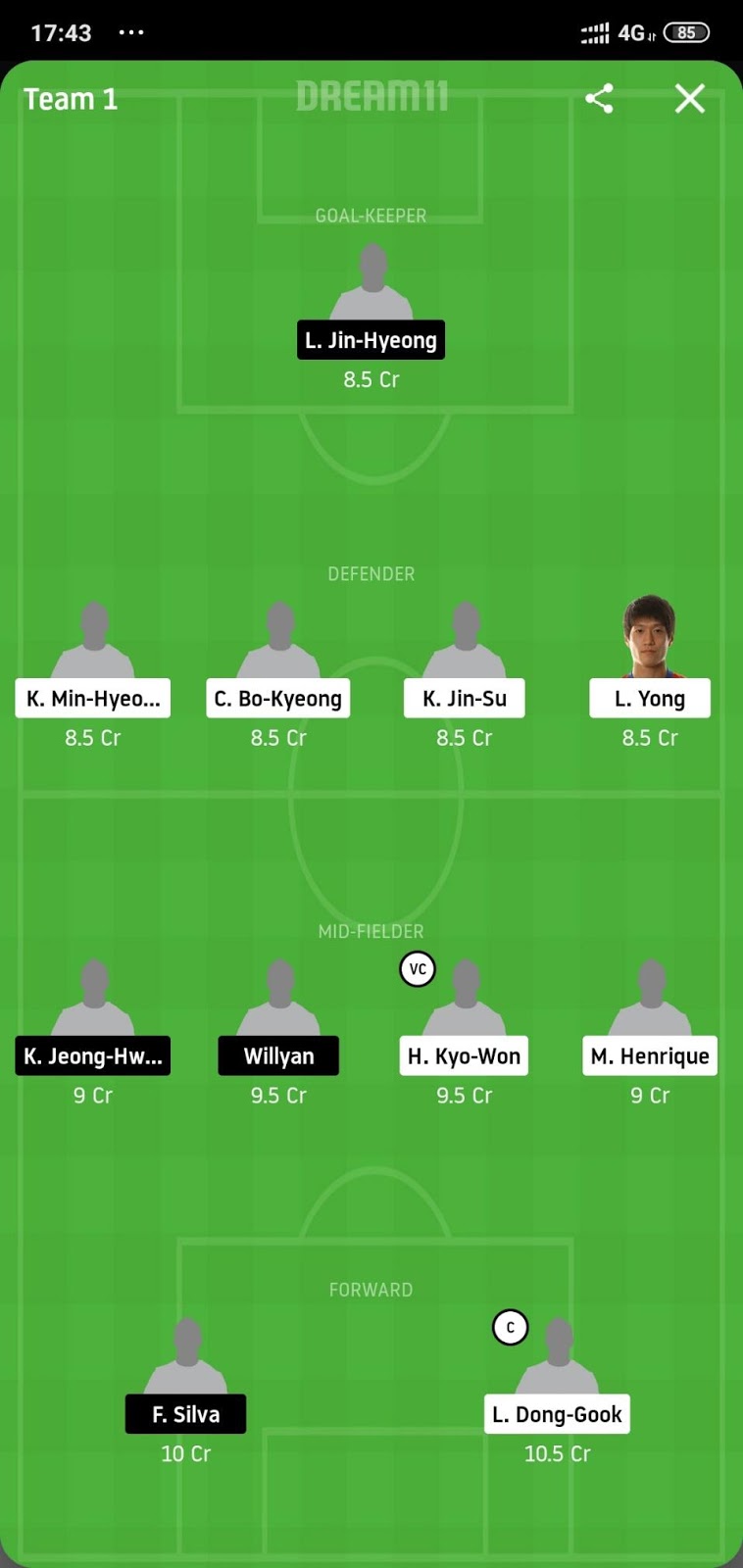 JNB vs GWN Dream11