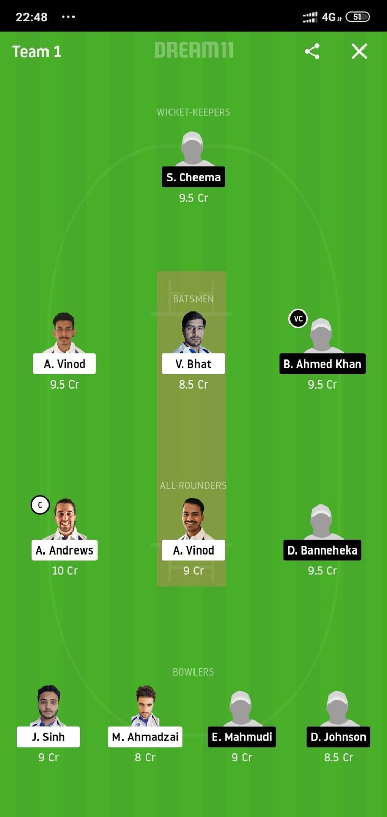 COCC vs WICC Dream11