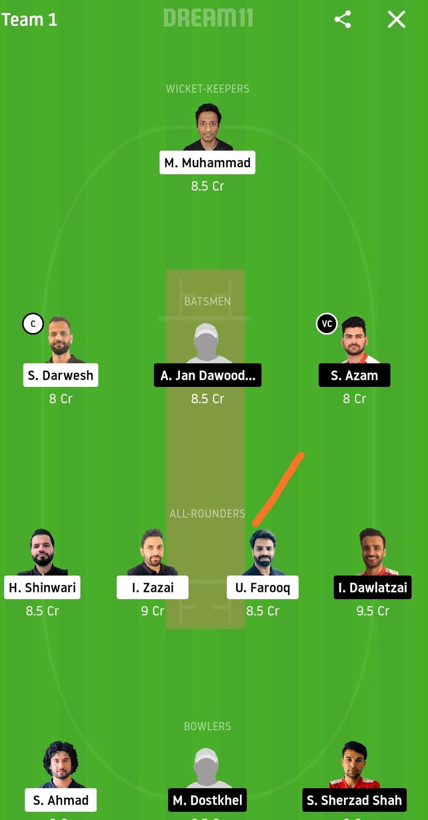 SCE vs KSV Dream11