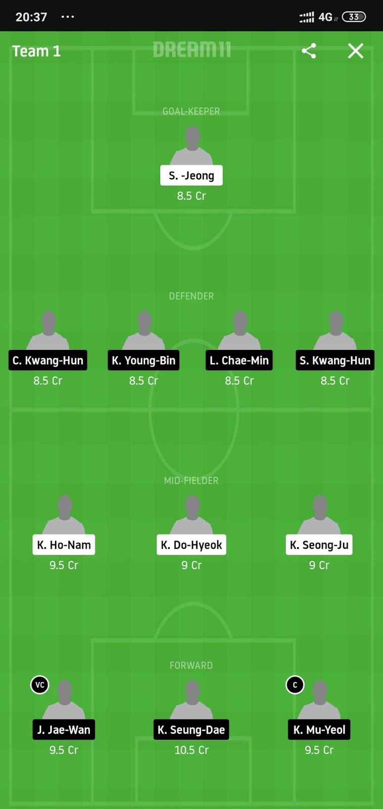 INC vs GNGW Dream11
