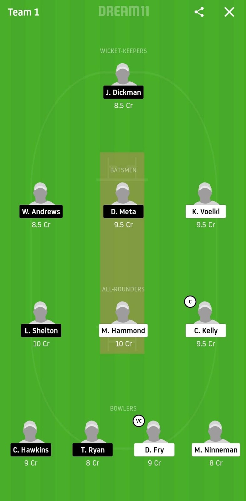 SD vs DDC Dream11