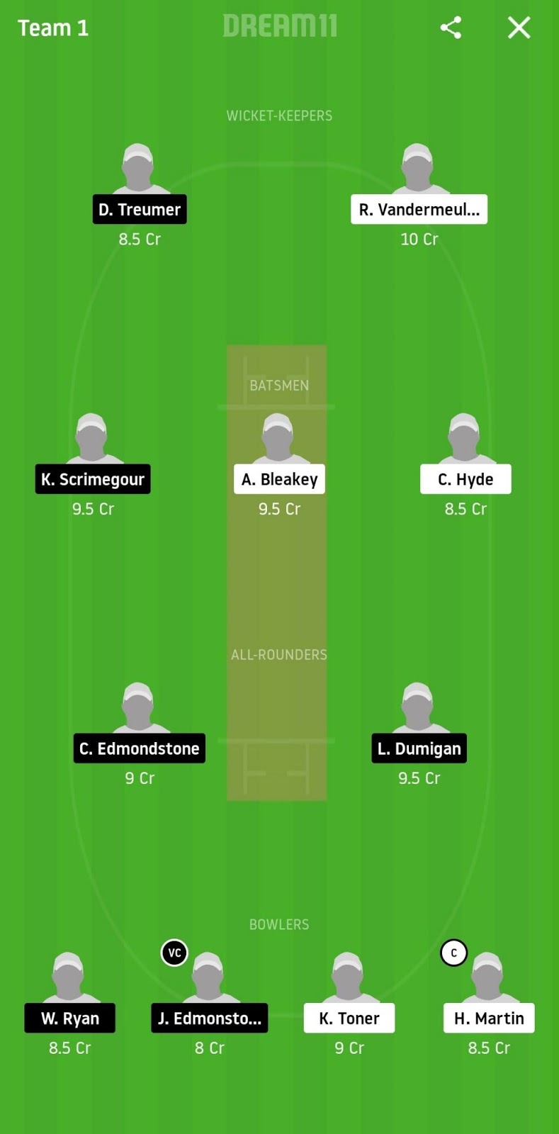 PCC vs TRV Dream11