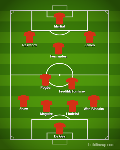 How will Manchester United lineup