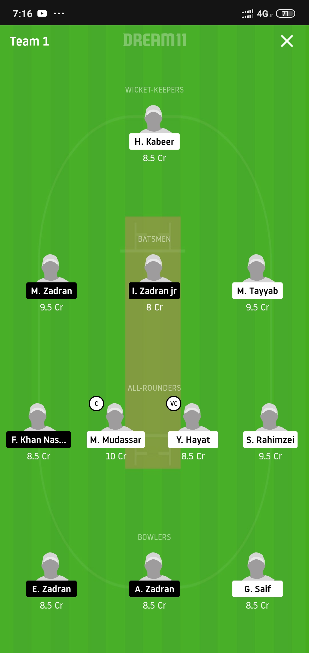 FCD vs SVW Dream11