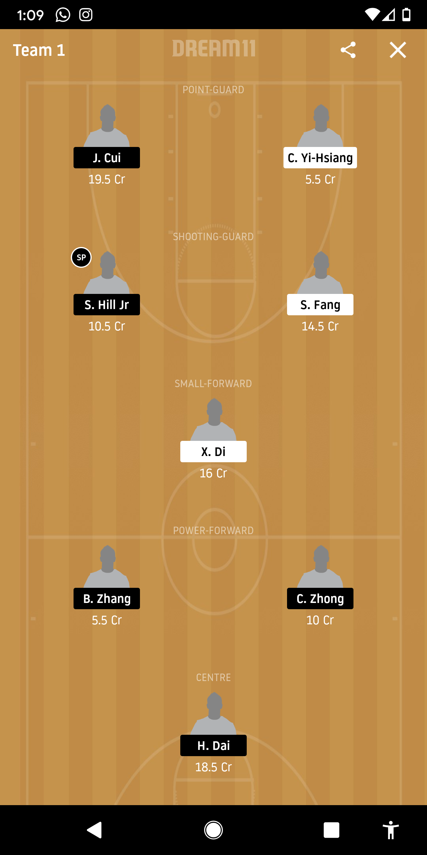 BD Vs JNT Dream11