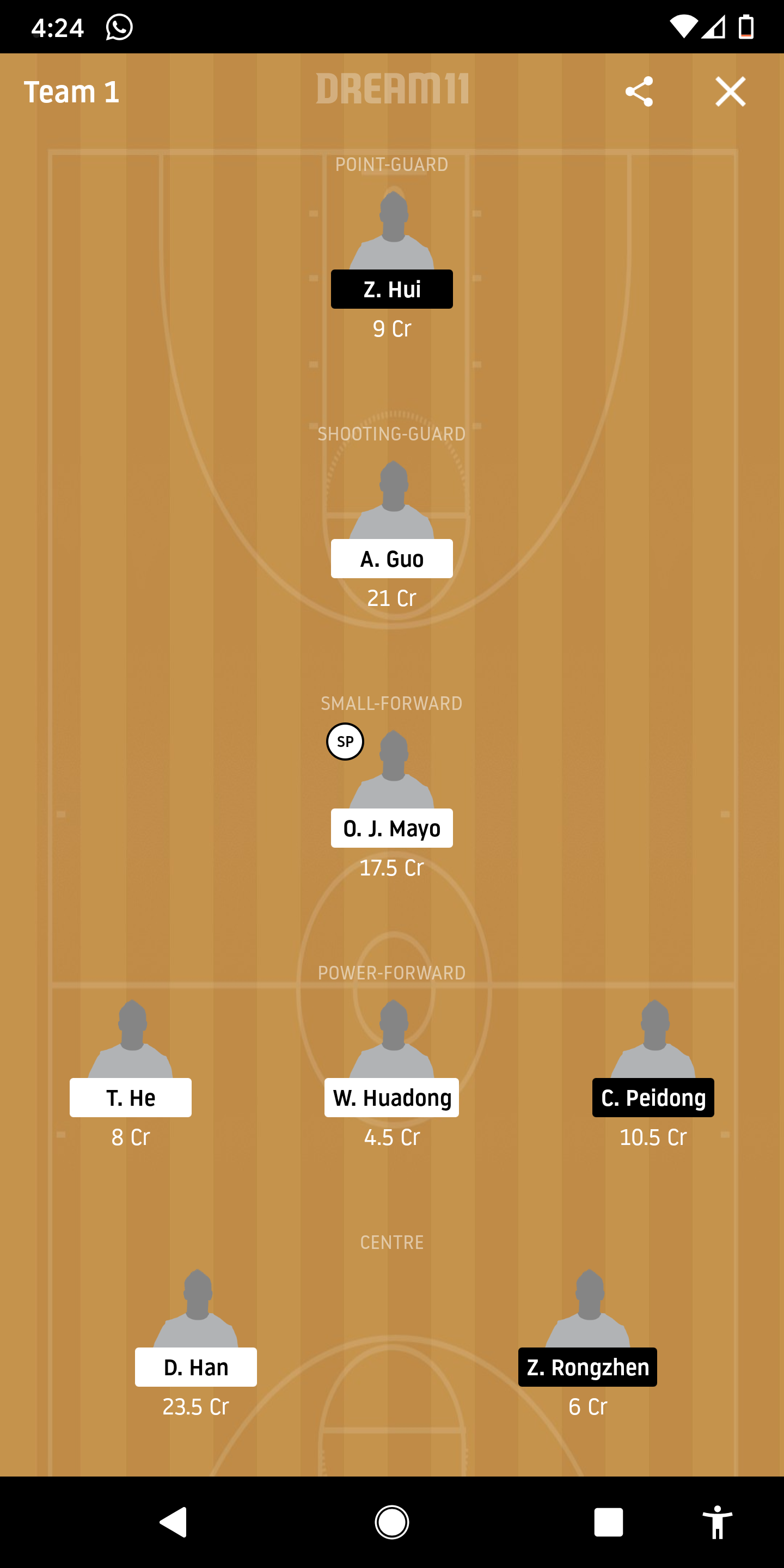 LFL Vs SH Dream11