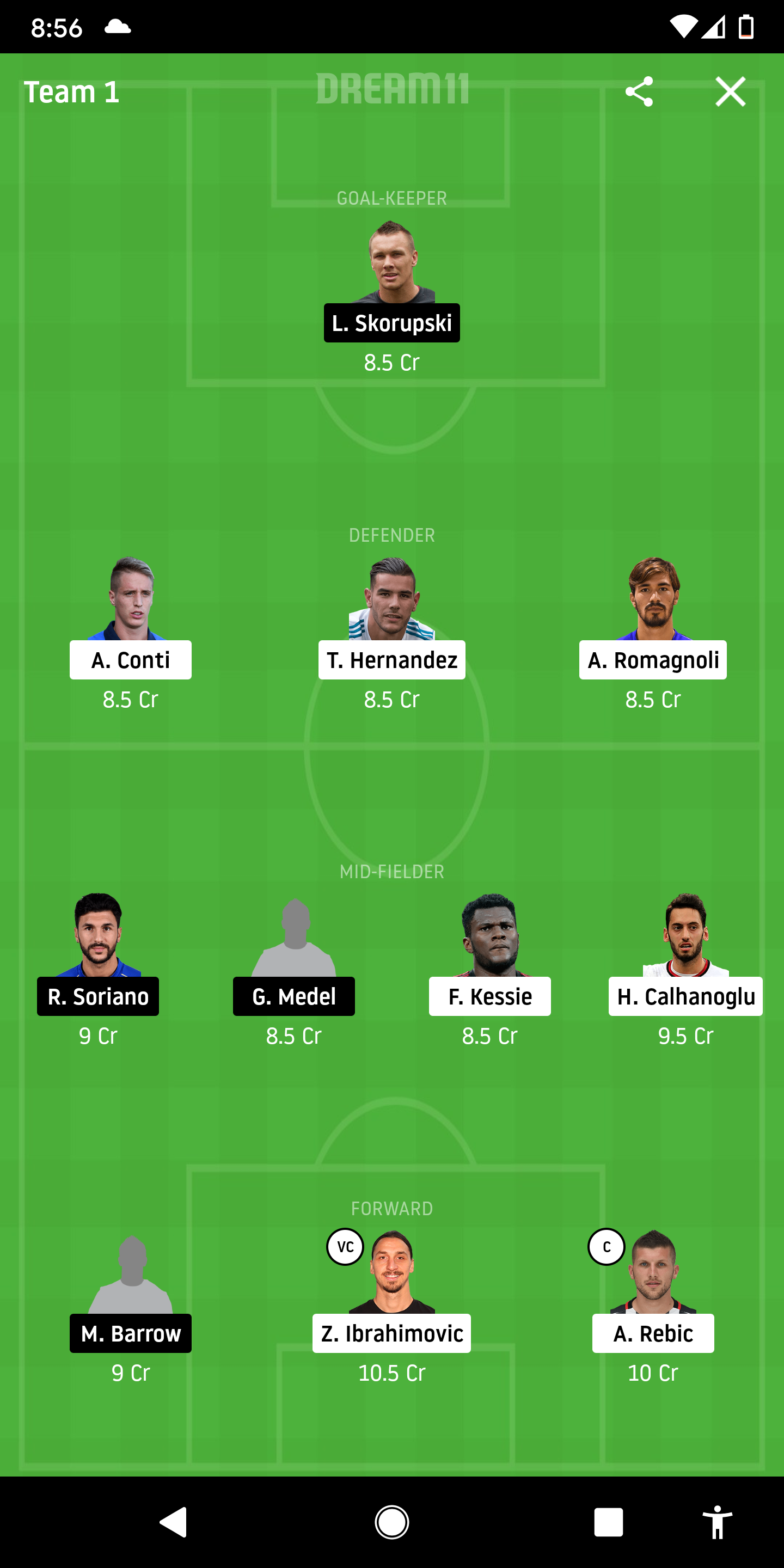 MIL Vs BOG Dream11
