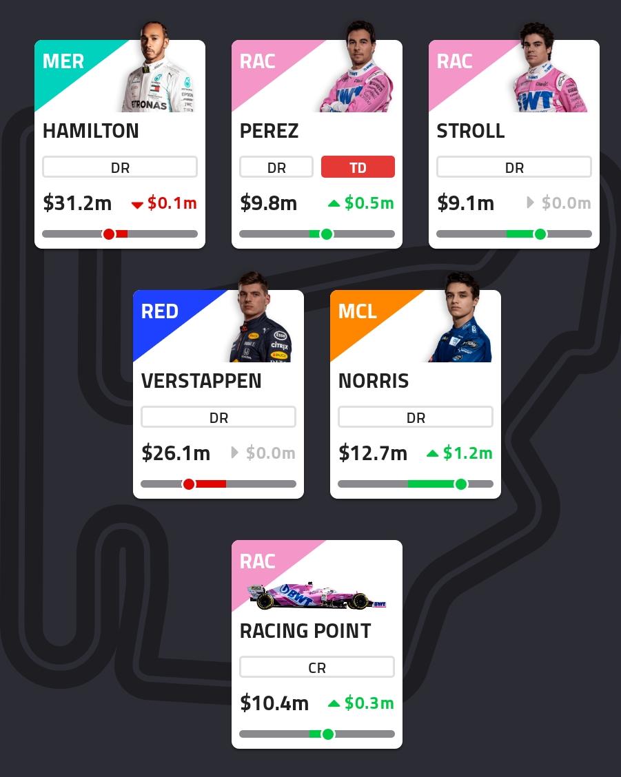F1 Fantasy Tips