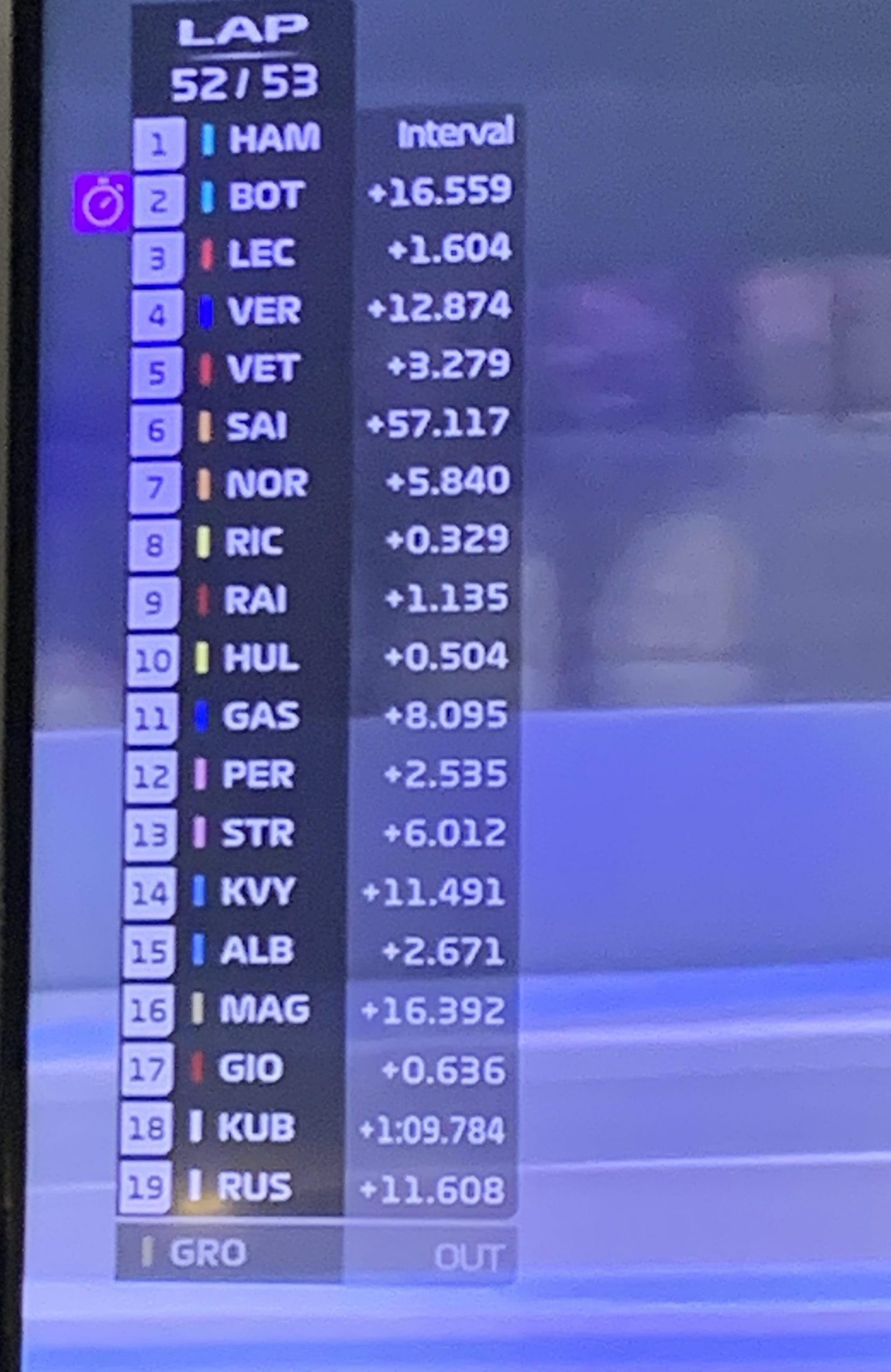 What does interval mean