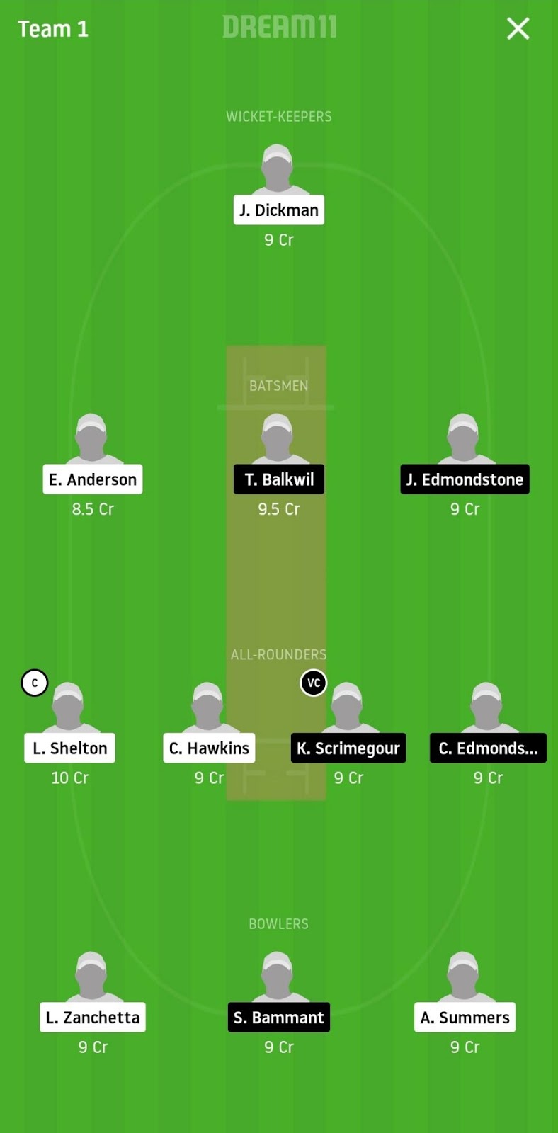 DDC vs TRV Dream11