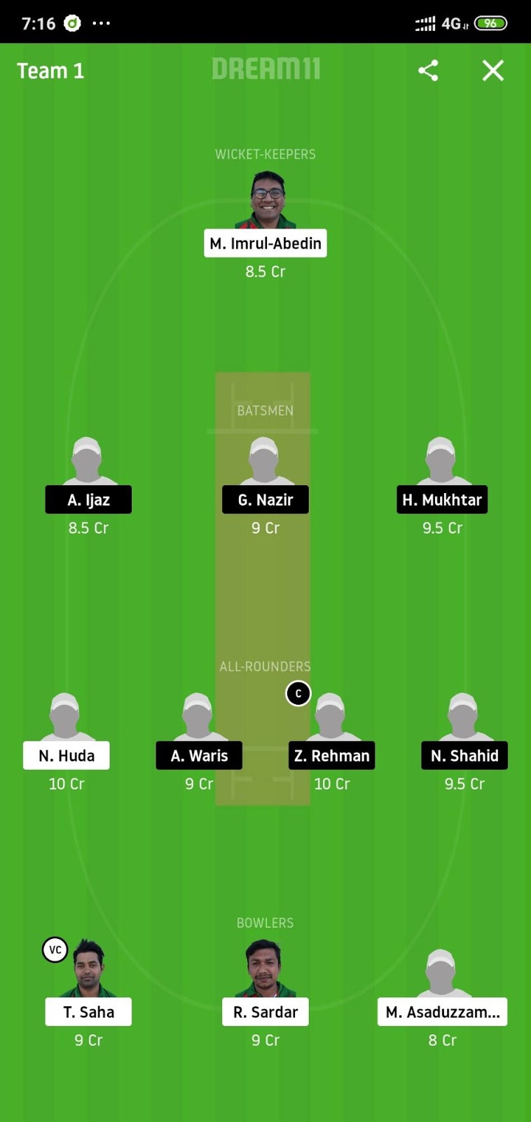 BTC vs GHC Dream11 