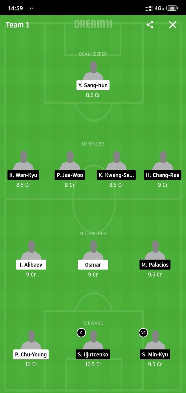 SE vs PHG Dream11