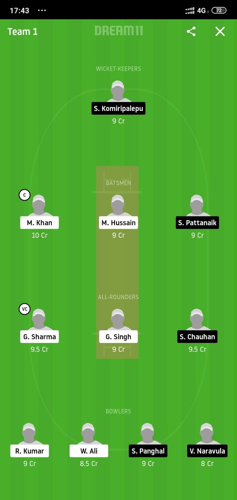 CYM vs AMD Dream11