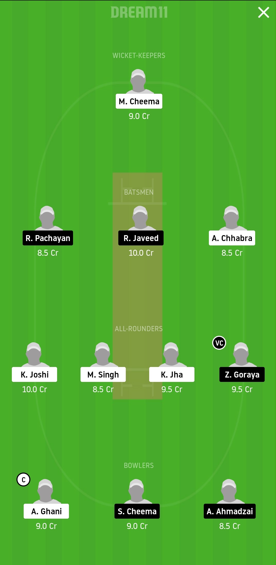 ICV vs SAL Dream11