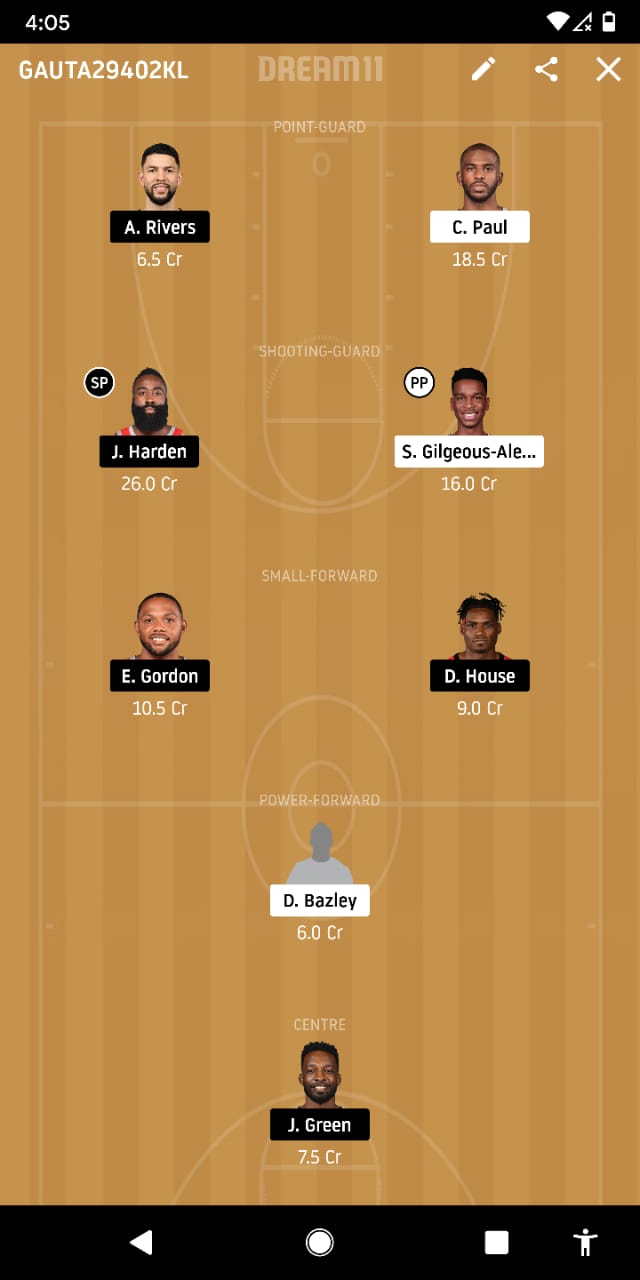 Heading into game 3 with a 2-0 deficit staring them in the face, Oklahoma City thunder were aware that things needed to change and change fast for them. With time running out for the club in the series, the side finally managed to punch above its weight as it showed the stomach of a fight to half the deficit it encounters.  Hitting back hard in the foregone scrimmage, Oklahoma came back in the playoffs with a 119-107 win to their name. It only saw them cut down on the 2-0 trail but also saw them keep themselves alive in the playoffs with the side getting much needed breathing space with the result.  While the club still finds a staunch challenge up infront of it as it looks to keep its rejuvenation going in the series, the result is bound to have given jitters to the Rockets. Aware that this isn’t a canter in the park anymore for them, the Rockets will be cautious in their approach today with a more tentative approach adopted by the side in game 4.   Probable Winner  Although the Rockets saw their march towards the ensuing stage come to a screeching halt the last time around, we envisage them reverting to winning ways today. This won’t be a straightforward win for them with Oklahoma serving a daunting test but the Rockets ability to exploit the paint and shoot treys should see them win this.  Probable Playing 5 Oklahoma Paul, Shai, Terrance, Danilo, Adams Rockets Harden, Danuel, Eric, Robert, Tucker Match Details  NBA Playoffs 2019-20 Match: Oklahoma Vs Rockets Game 4 Date And Time: 25th August, Tuesday: 1:00am Venue: Advent Health Center, Orlando Best Shooter  Oklahoma Dennis: 29 Points Rockets Harden: 38 Points Best Ball Stealer Oklahoma Adams: 13 Rebounds Rockets Danuel: 10 Rebounds Bygone Encounter  Oklahoma Vs Rockets: 119-107  Dream 11 Picks Point Guard Chris Paul has been the fulcrum of Oklahoma City Thunder’s attack all season and we was at his ruthless best once again. With 26 points and 6 rebounds in the foregone skirmish, the player delivered yet another quiessential performance to spur his side towards its opening win. Cheaply priced at 6.5 credits and with 26 minutes on the court the last time around, his 4 points and 4 rebounds on the day see Austin Rivers become a viable pick for the impending outing. Shooting Guard  His team might have been putdown the last time around but James Harden was not dissuaded by the lopsided displays from his counterparts. He was at his efficient best, shooting with precision to come up with a high conversion rate in the field points to deliver 38 points on the day.  Shai Gilgeous-Alexander’s ability to open the zone and shoot from the deep has seen him take centrestage in attack for the side. He ended up playing almost the entire fixture the last time around to shoot 23 points and register 7 rebounds in game 3. Small Forward His ability to come up with points in the paint with his reverse scoops and spin and slams saw Eric Gordon pull off a staggering 18 points in the bygone scrimmage. The performance was an imperious one, a performance which saw his endeavours keep the Rockets in the game till the fourth quarter. His side might have faltered defensively but Danuel House kept waging a lone battle for the team. With 10 boards on the day, the small forward utilised his gallantry to curb Oklahoma in their attacking soirees. Power Forward Darius Bazley has been completely reinvented inside the bubble. In the moment of his career, he ended up pulling off 6 rebounds in just 14 minutes on the court, a performance which alluded towards his expansive defensive acumen. Centre Jeff Green went straight for the jugular the last time around. An extremely tough nut to crack inside the paint, his ability to come up with backsteps, crossovers and handles saw him register 22 points in game 3. Star Player With a staggering 38 point game in game 3, Harden will be our star player whilst Shai is the pro player. Dream 11 Team Paul, Rivers, Harden, Shai, House, Gordon, Bazley, Green  Dream 11 Disclaimer All our selections are based on in-depth and astute analysis of the players partaking in the match and a perusal of other reasoning. Please incorporate a slew of factors while crafting your own side with this article serving as a guide to the match and players.
