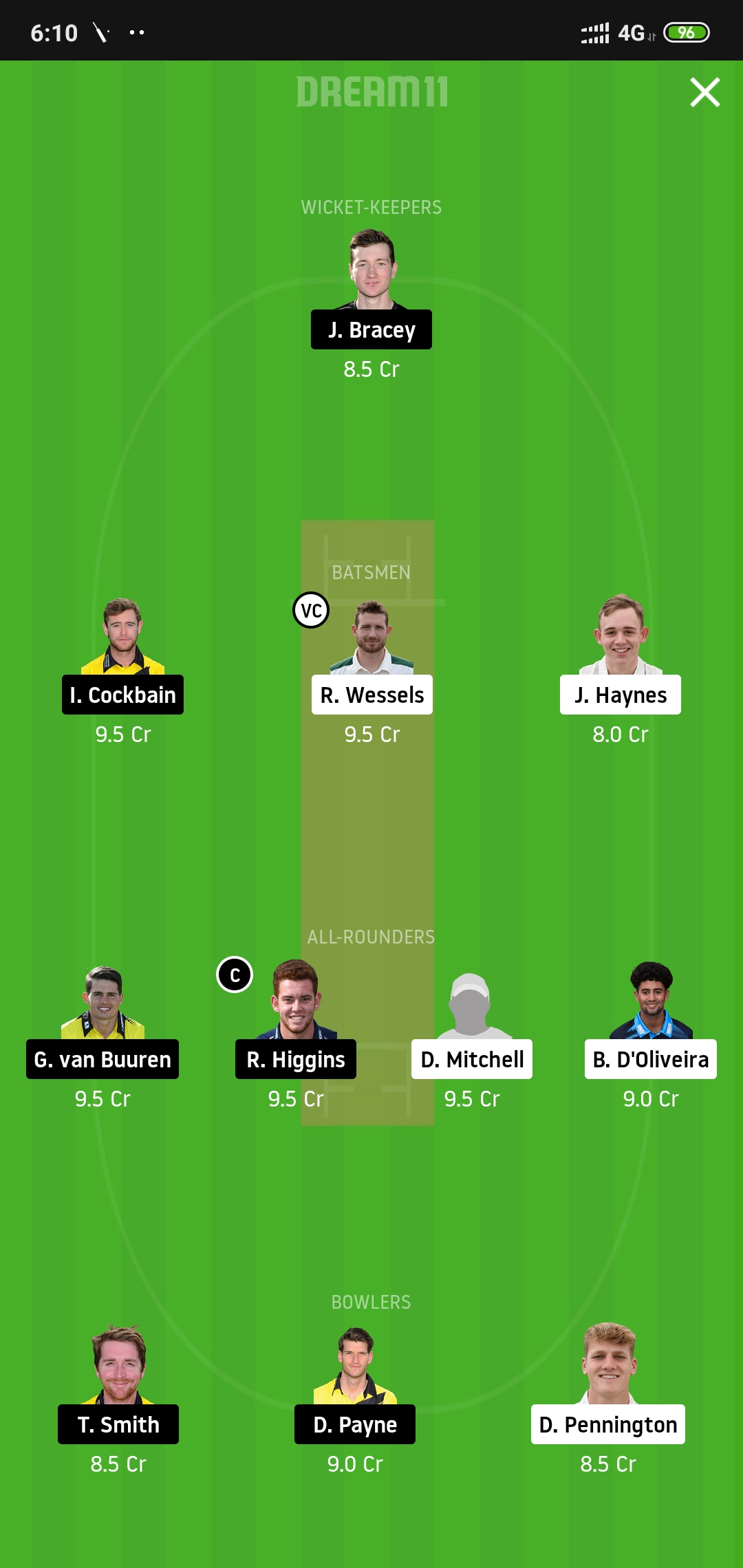 WOR vs GLO Dream11