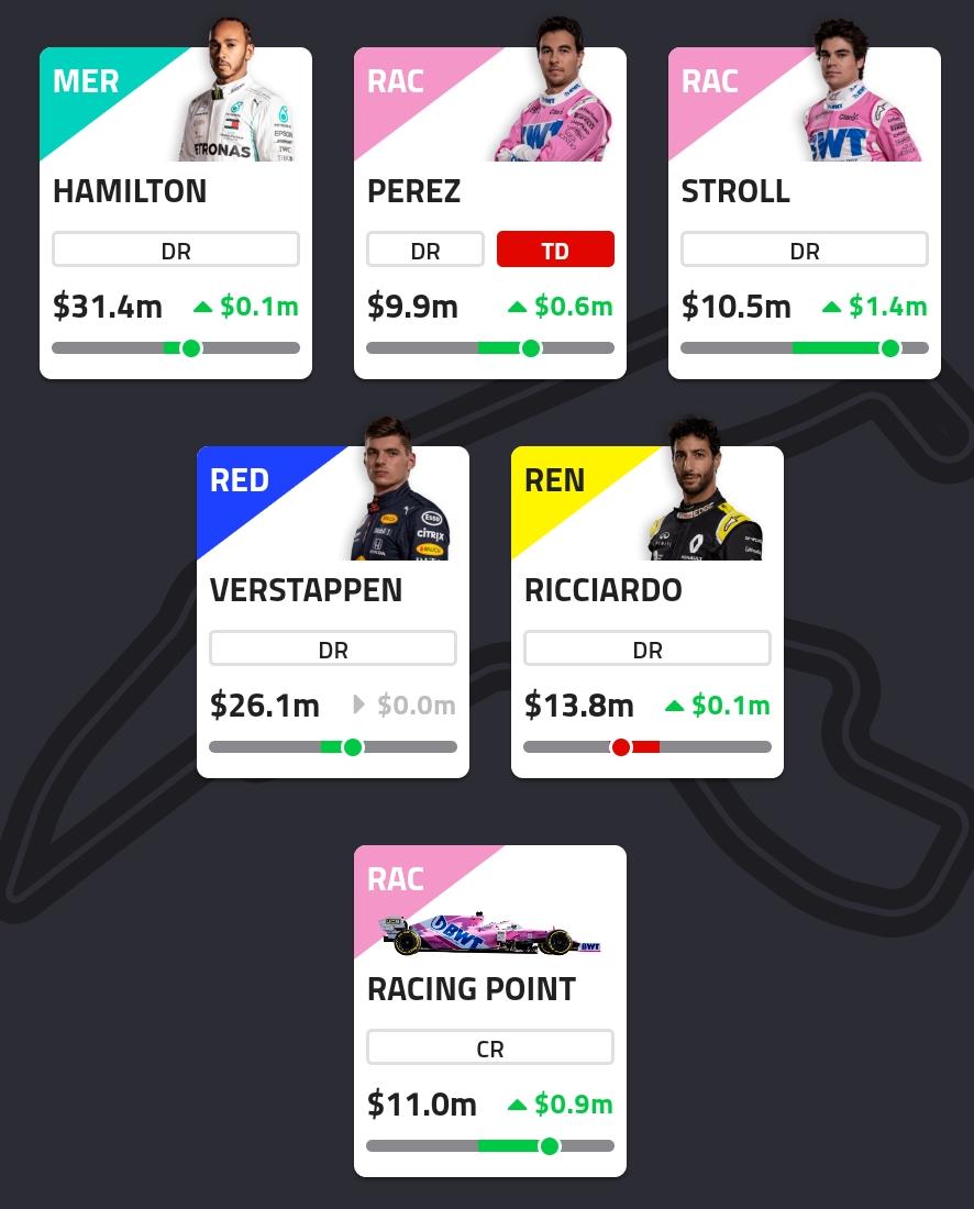 F1 Fantasy Tips