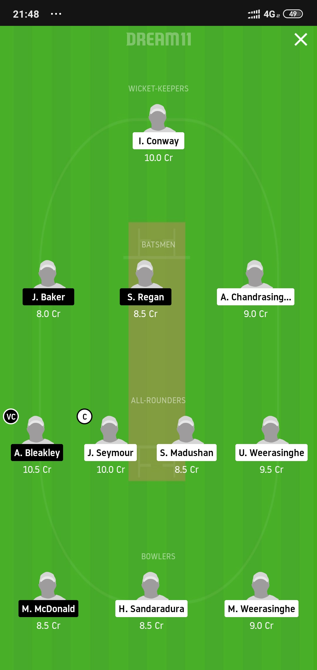 WCC vs PCC Dream11