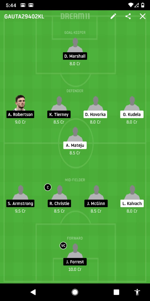 CZR Vs SCO Dream11