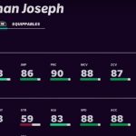 Madden 21 Veterans Released: Johnathan Joseph, Malcolm Smith Headline List