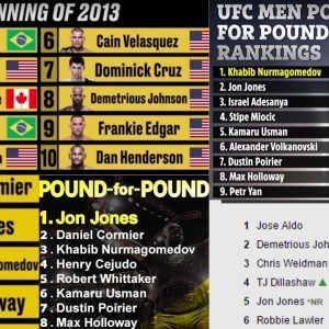 UFC Pound-For-Pound Rankings: All You Need To Know About The P4P Ranking System