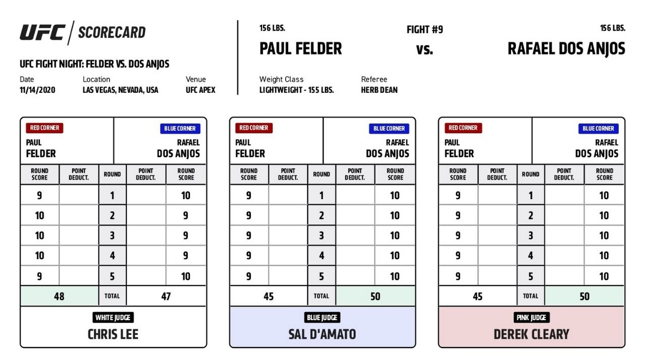 UFC Judge Chris Lee Under Fire For Exhibiting 48-47 Score in Favour Of Paul Felder At UFC Vegas 14