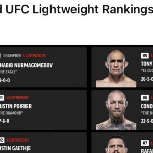 UFC Lightweight Rankings 2021: Khabib Nurmagomedov still the champion, Conor McGregor falls to 6th in Updated rankings after UFC 257