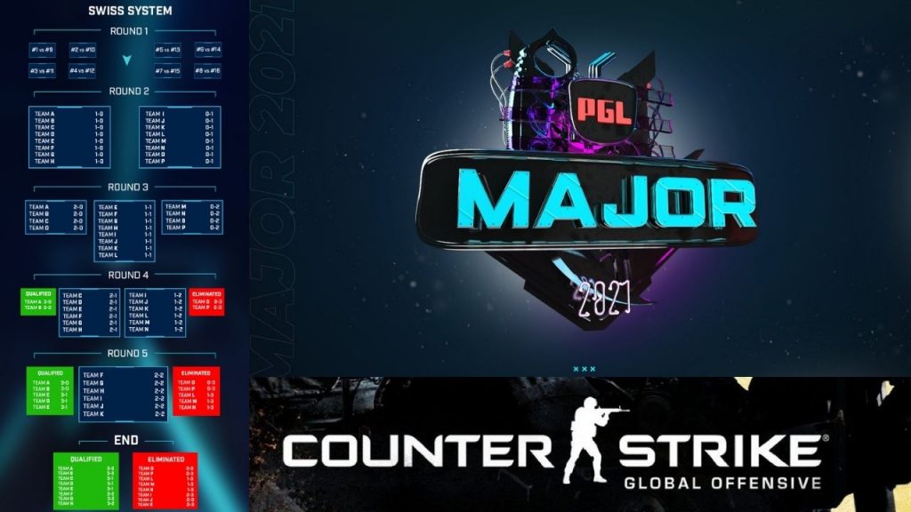 Stockholm Major