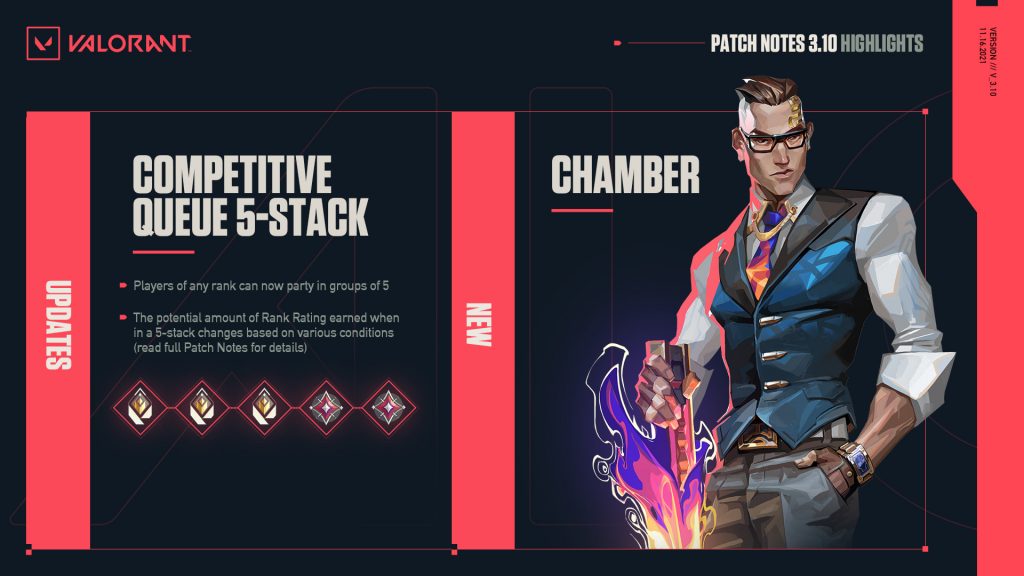 Valorant Patch Notes 3.10 : What are the Valorant Competitive Changes in new Update?