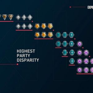How Valorant Ranked Works : Valorant's Senior Competitive Designer "EvrMoar", talks about how ranked rating works in Valorant competitive