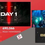 valorant champions 2021 viewership stats day 1