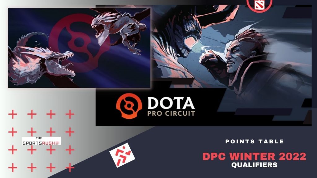 DPC winter Tour Qualifiers 2022 Standings points table