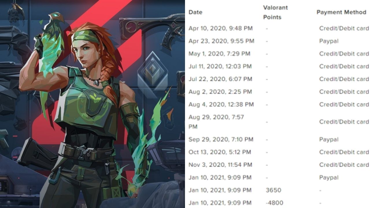 Purchase History For Valorant : How to check the amount of money you have spent on Valorant?