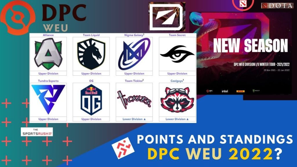 EU DPC WEU Points Table Winter Tour