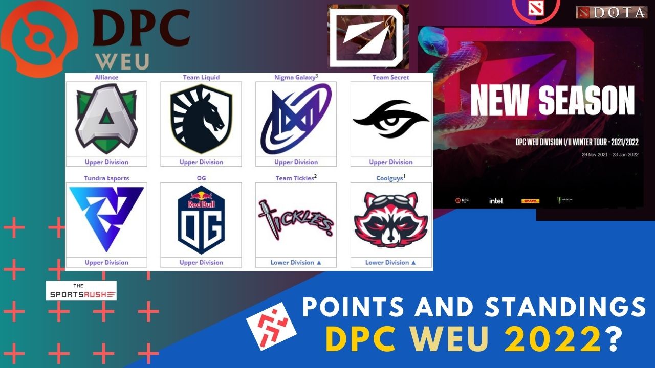 EU DPC WEU Points Table Winter Tour