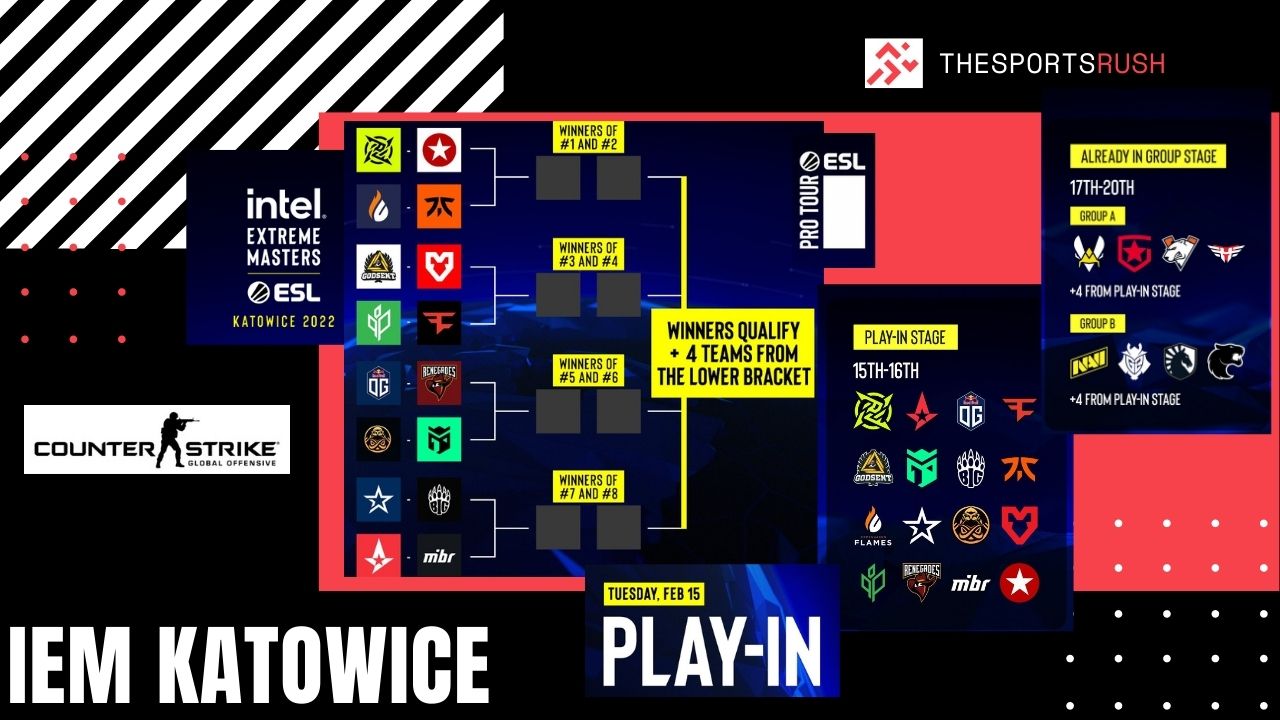IEM Katowice CSGO teams invited for Play Ins and ones who qualified for Group Stage