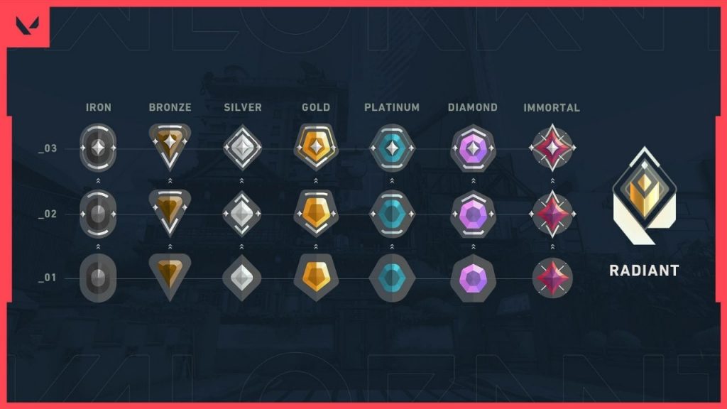Valorant Ranks: Here are all the ranks in Valorant in order