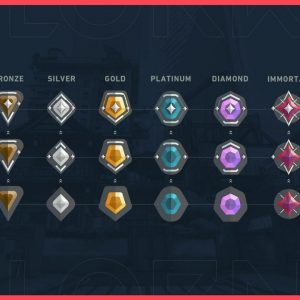 Valorant Ranks: Here are all the ranks in Valorant in order