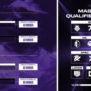 Valorant Masters Schedule: When, What and Where to watch the upcoming Valorant Masters 1 Reykjavik matches