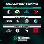 NA VCT Group Stage: Qualified teams, Schedule and Format