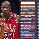 “Once I see Michael Jordan at 3rd, this list doesn’t mean crap anymore”: NBA Twitter destroys FS1 analyst and LeBron James fan Nick Wright for his list of Top-50 players