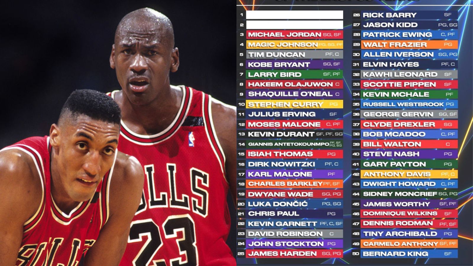“Once I see Michael Jordan at 3rd, this list doesn’t mean crap anymore”: NBA Twitter destroys FS1 analyst and LeBron James fan Nick Wright for his list of Top-50 players