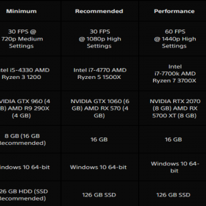 Uncharted 4 Lost Legacy : PC Release date and Specs Required