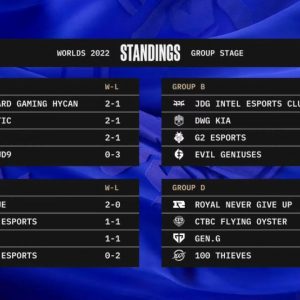 LoL Worlds Groups Day Three Results