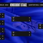 LoL Worlds 2022 Groups Day Eight Results