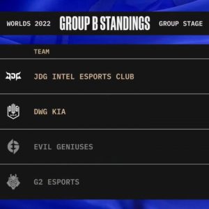 LoL Worlds 2022 Groups Day Six Results