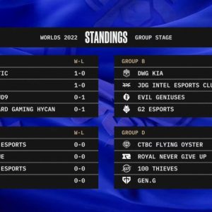 LoL Worlds 2022 Groups Day One : Results