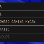 LoL Worlds Groups Day Five Results