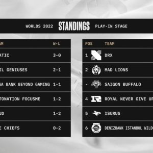 LoL Worlds Day Two Results and More