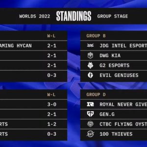 LoL Worlds 2022 Groups Day Four Results